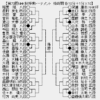 668fa3dc 100x100 - 【第14回朝日杯将棋オープン戦】一次予選の組み合わせが決定